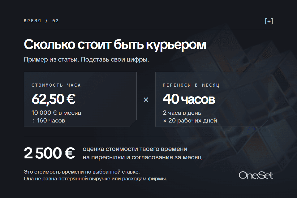 Сколько стоит быть курьером в своей фирме