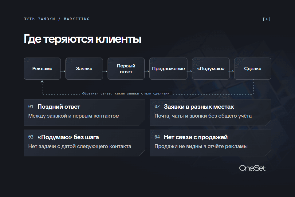 Где теряются клиенты: путь заявки от рекламы до сделки и четыре места потерь